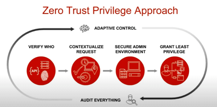 dev-zero-trust