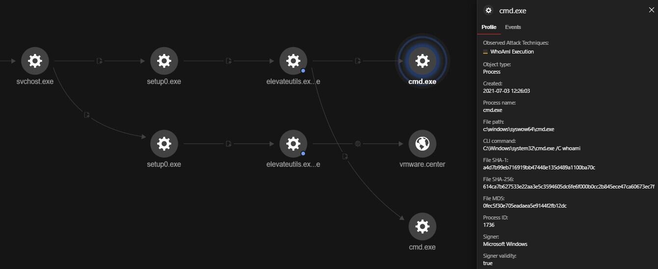 Figure 6. Discovery commands and access to a malicious domain evident in the process chain