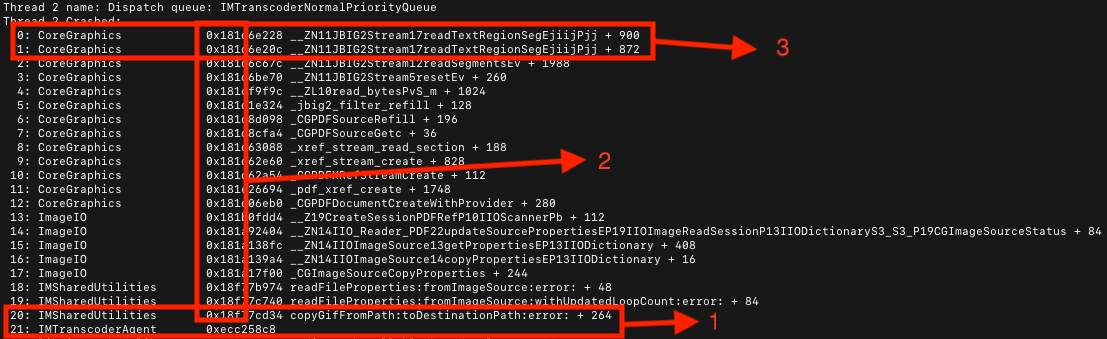 Image from Citizen Lab shows a Symbolicated Type Two crash for ForcedEntry on an iPhone 12 Pro Max running iOS 14.6. The red highlights from Trend Micro Research.