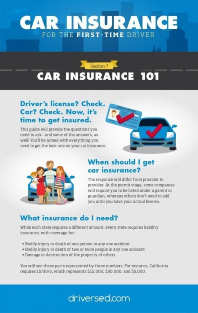insured car perks insurance insurance companies 