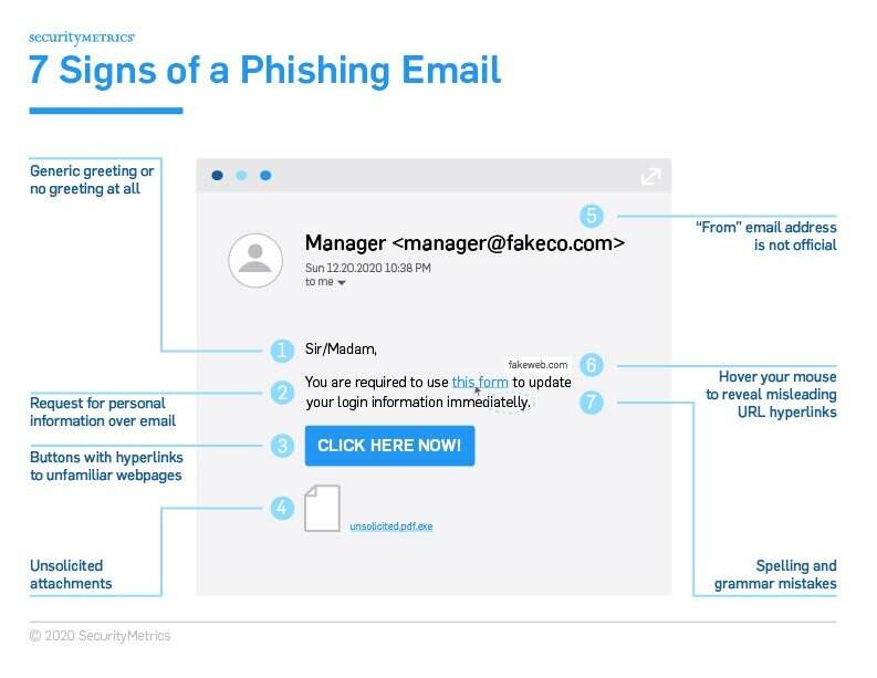 recognize a phishing email 