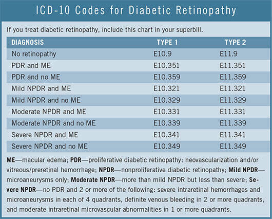 diabetic retinopathy icd 10 code