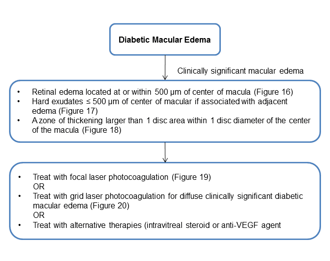 diabetic macular edema treatment guidelines