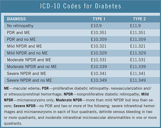 diabetes mellitus icd 10 code