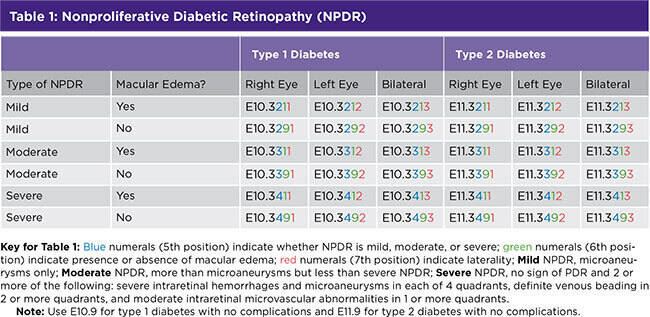 icd 10 code for type 2 diabetes)