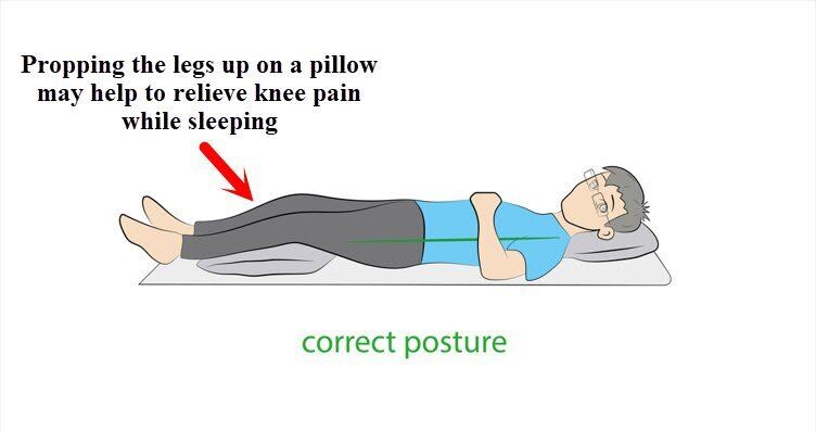 How should you sleep if you have lower back pain? - Orthopedic & Sports  Medicine