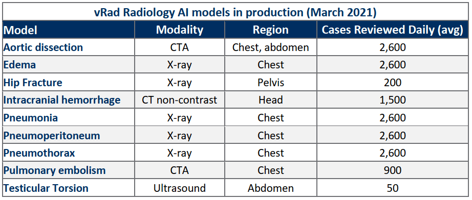 AImodels