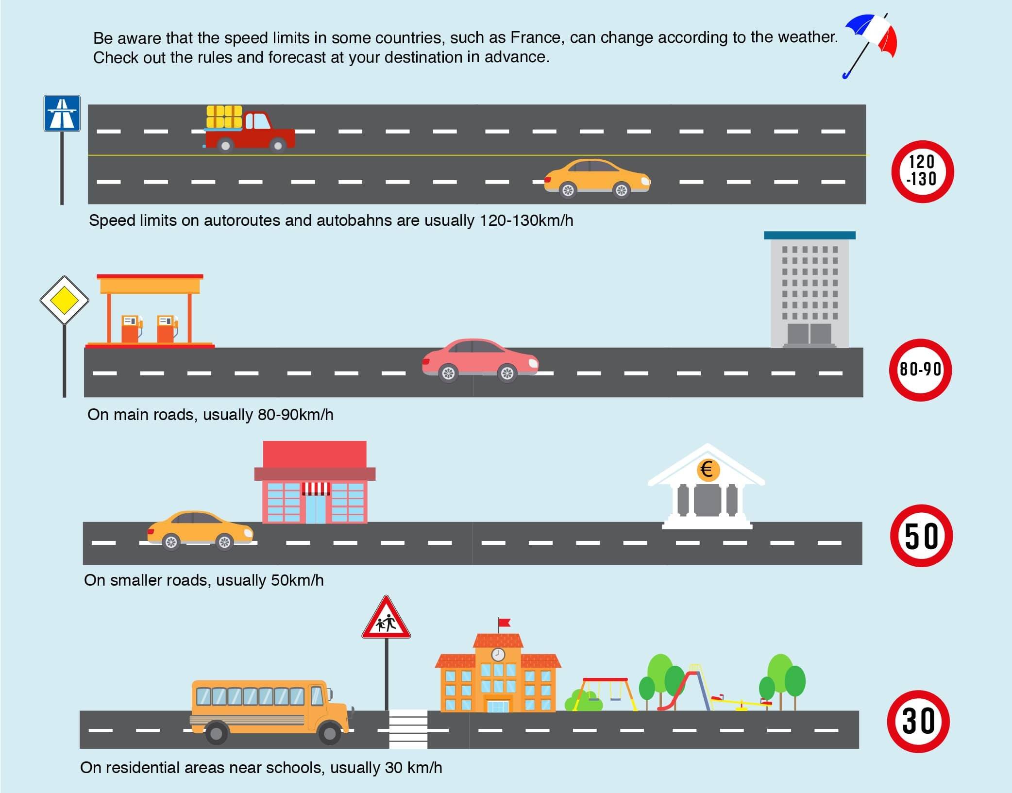Driving in Europe infographic with tips
