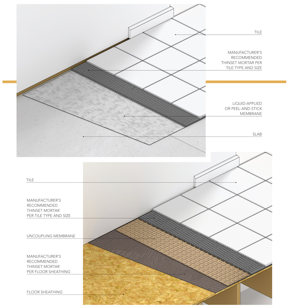 How To Avoid Ed Tile Pro Builder, Floor Substrate For Tile