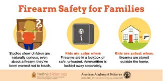 infographic about firearm safety for families