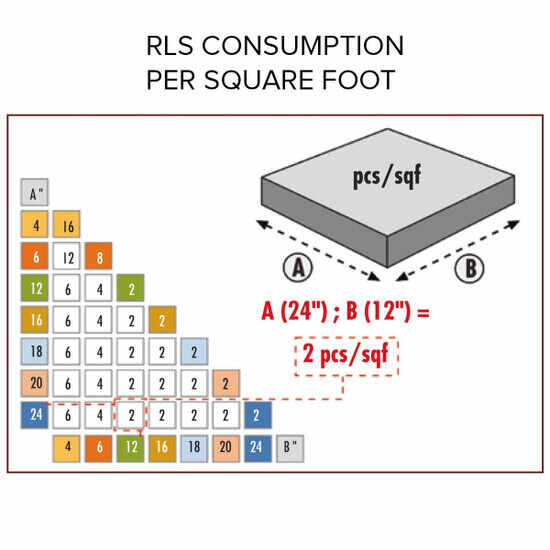 raimondi rls consumption per square foot wedges and straps