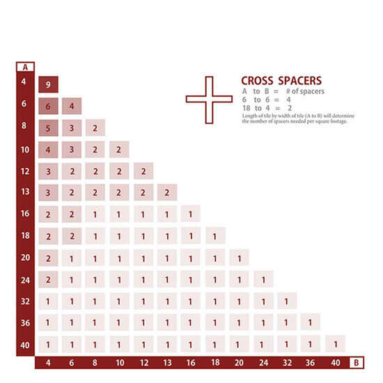 Raimondi Cross Spacers Coverage Chart