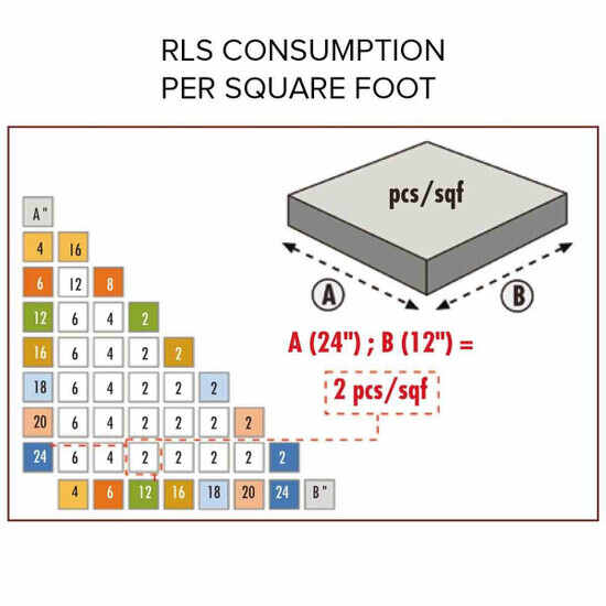 RLSCONKIT18 Raimondi rls consumption chart