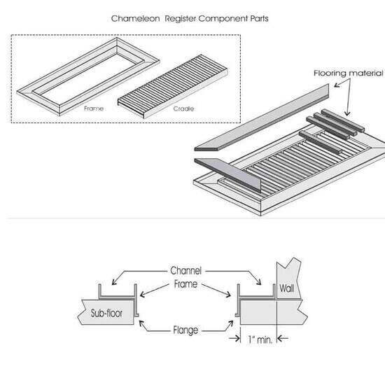 Chameleon register component parts
