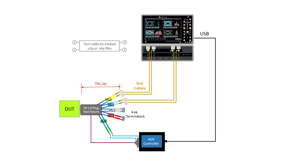 Teledyne LeCroy - DisplayPort PHY 测试