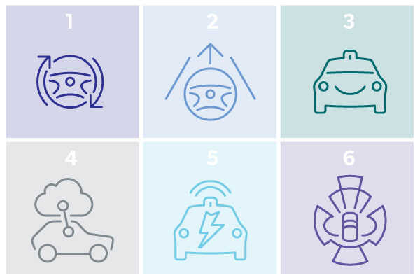 The 6 Autonomous Vehicle Levels
