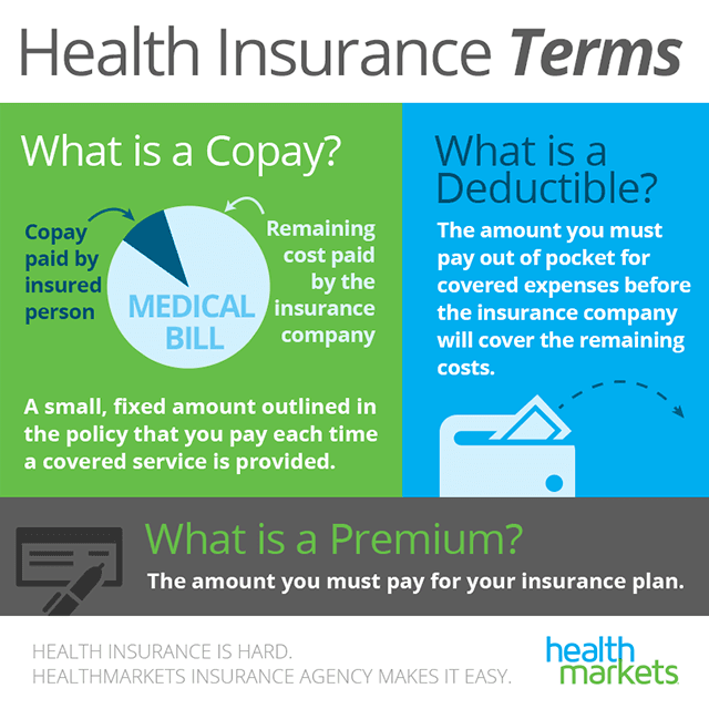 Health Insurance Words You Need To Know Unitedhealthone