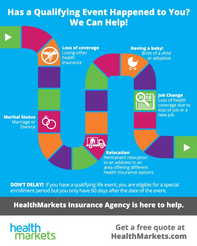 Health Insurance For Unemployed Individuals What Are Your Options Healthmarkets