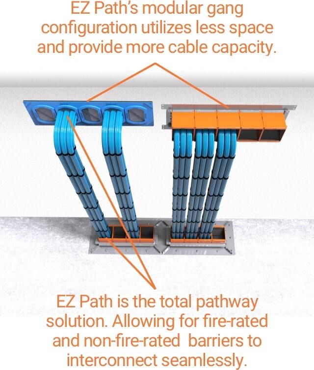 Cable Management and Pathway