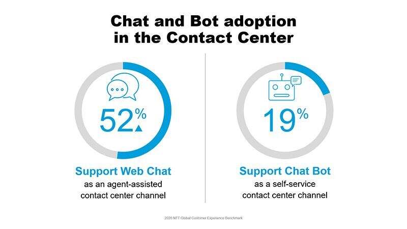 Image result for Chatbots Unveiled: Fun AI Talks! infographics