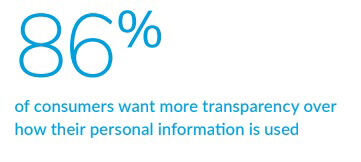 consumers want more transparency