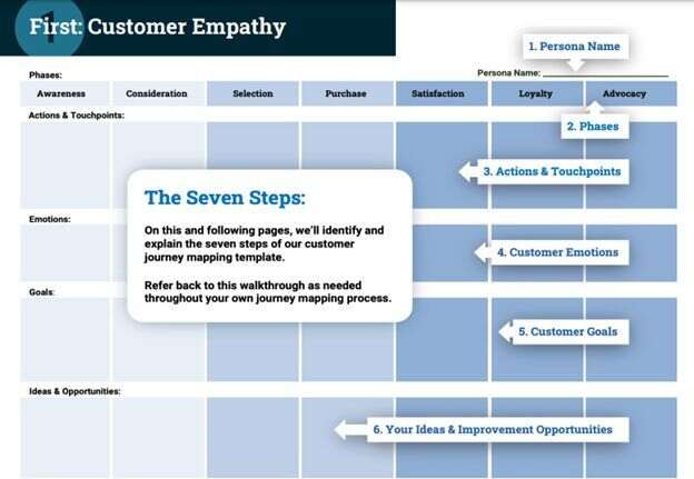 first customer empathy