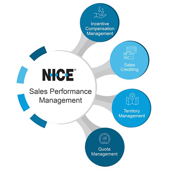 Sales Performance Management (SPM) - Sales Compensation