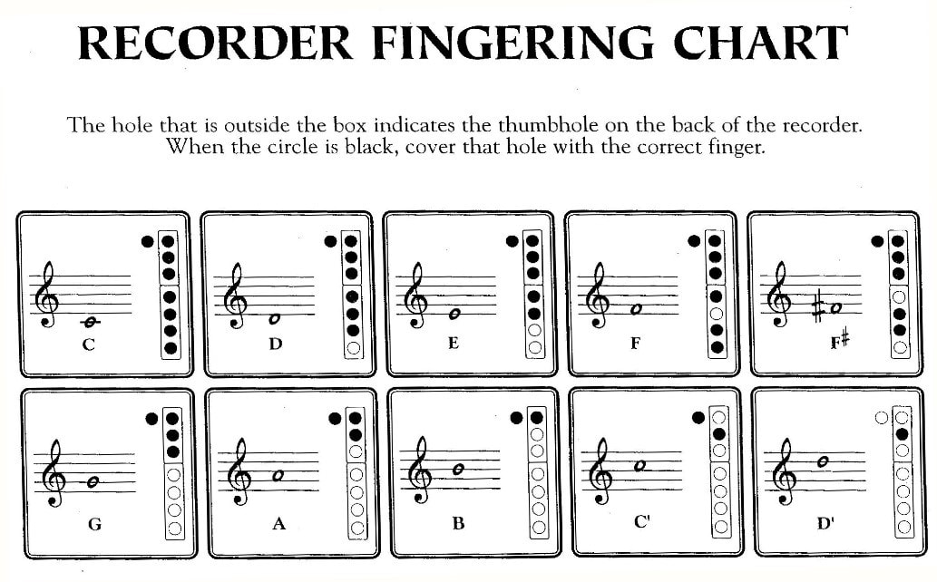 shorthand Overall allowance 5 Steps to Master the Recorder Notes | West Music