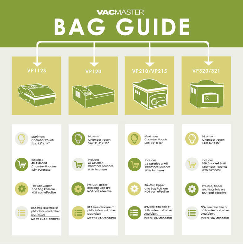 Vacuum Bag Sizing Information