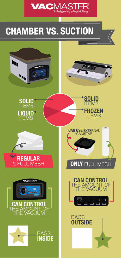 How Does a Vacuum Sealer Work?