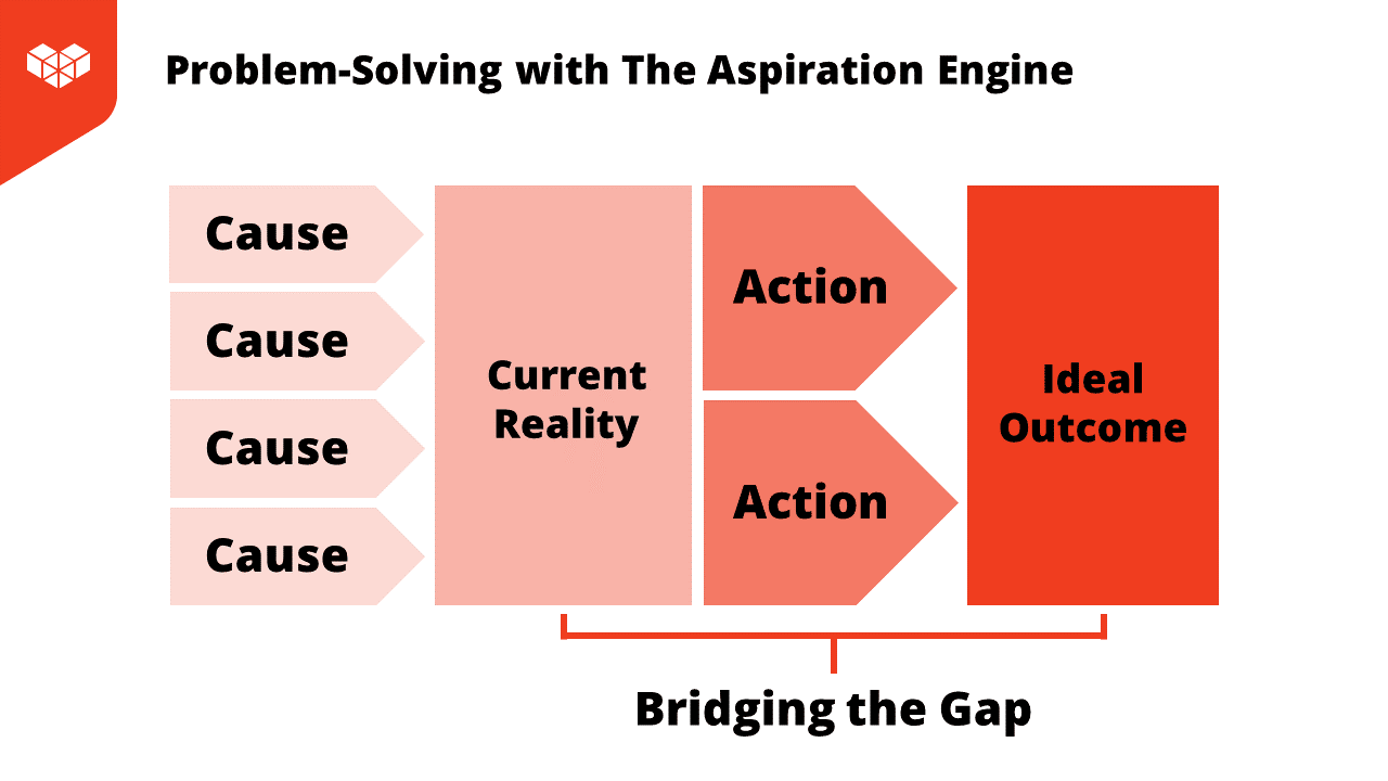 The Aspiration Engine developed by Cybozu, Inc.