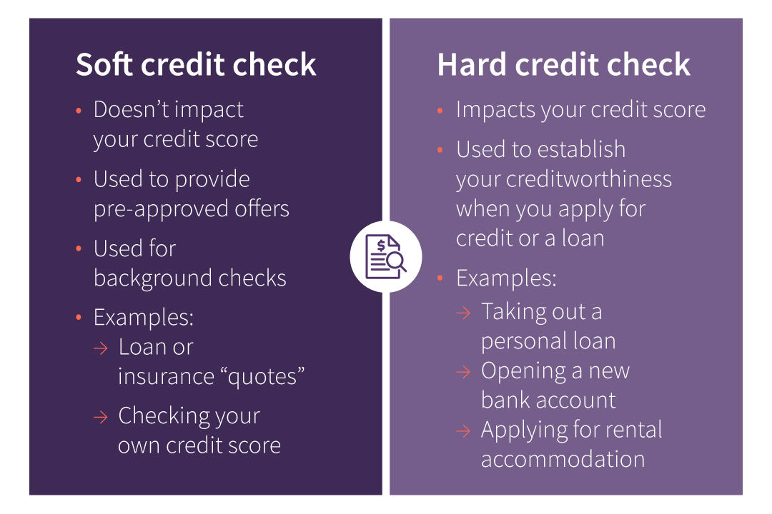 Soft Credit Check vs. Hard Credit Check | Fairstone