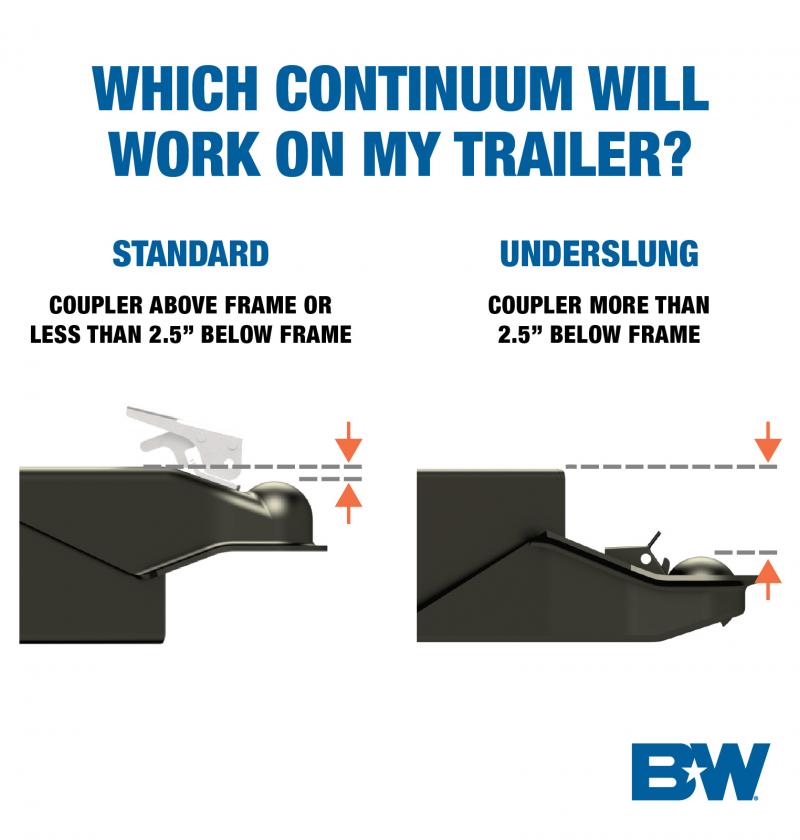 B&W Trailer Hitches Continuum Weight Distribution Hitch