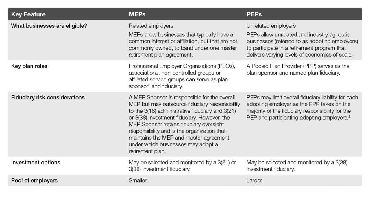 Mepfs Sign Color What’s the Difference Between MEPs and PEPs? - Ameritas