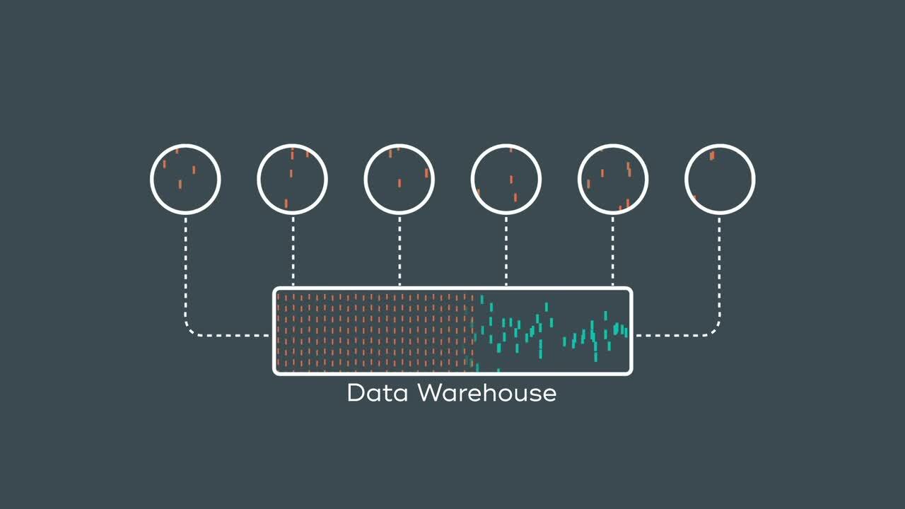 Modernize Your Data Warehouse