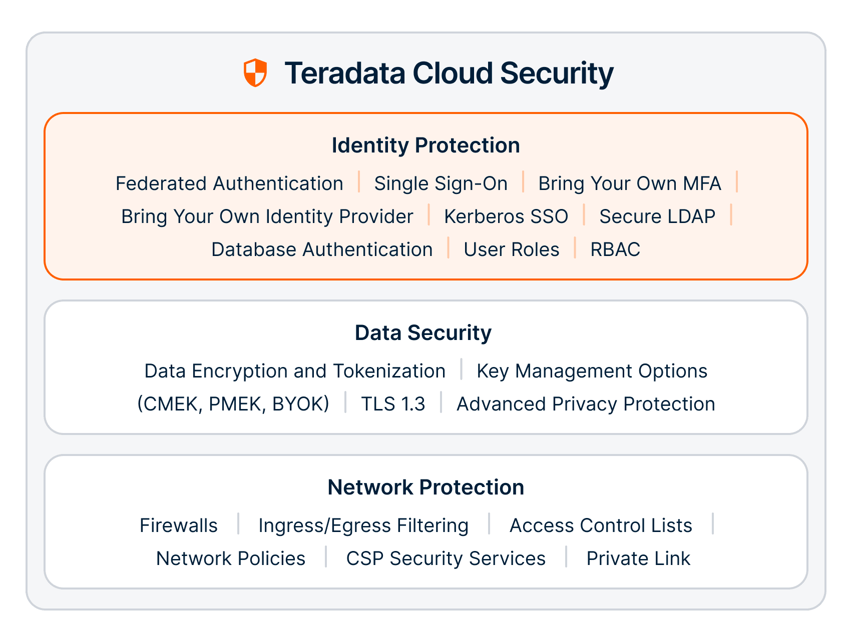 Teradata Cloud Security Identity protection