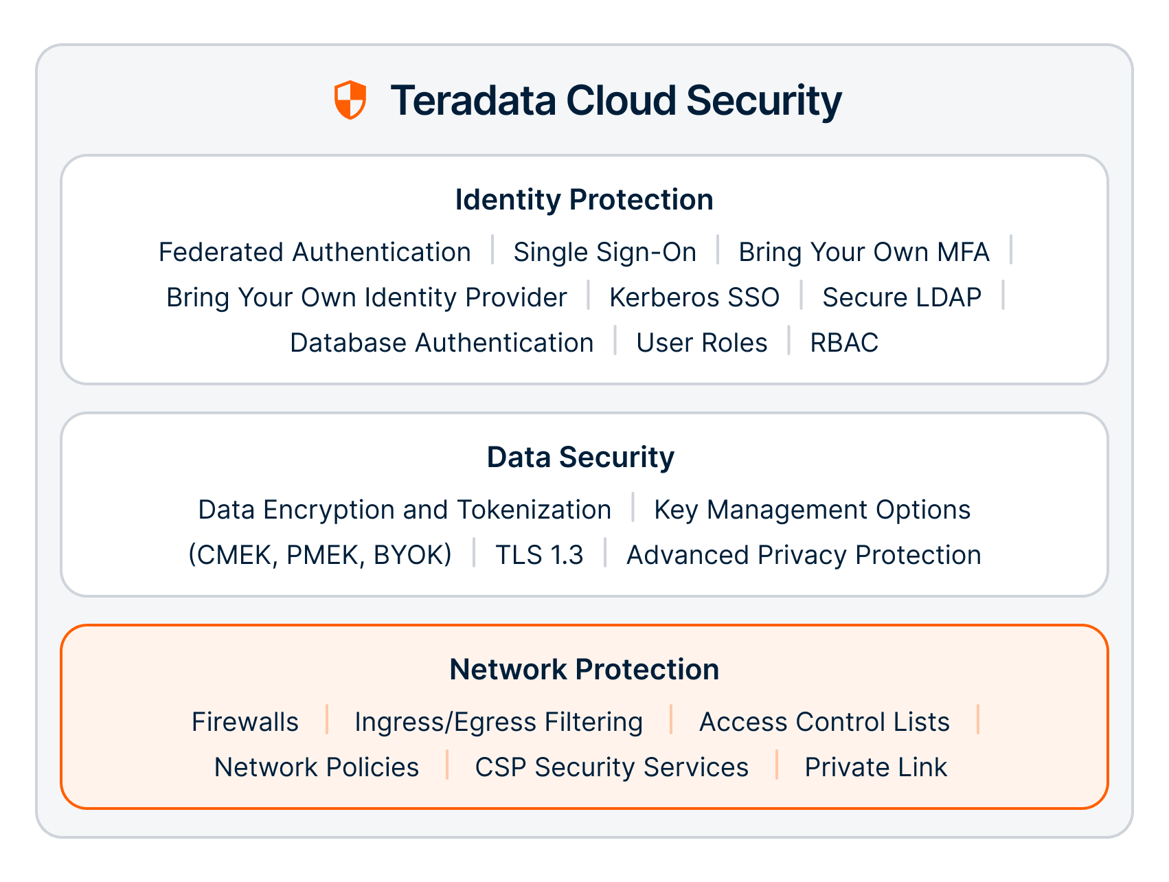 Teradata Cloud Security Network Protection
