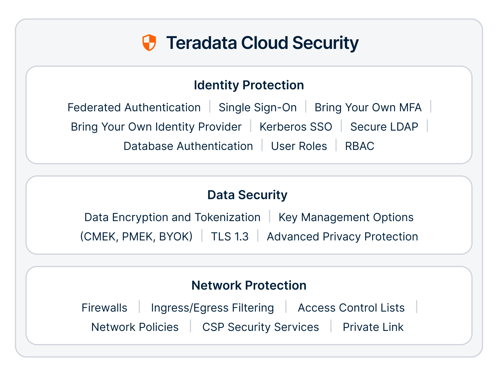 Teradata Cloud Security