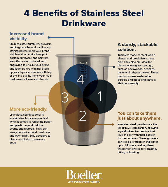 What Makes Stainless Steel Cups Beneficial Over Its Counterparts