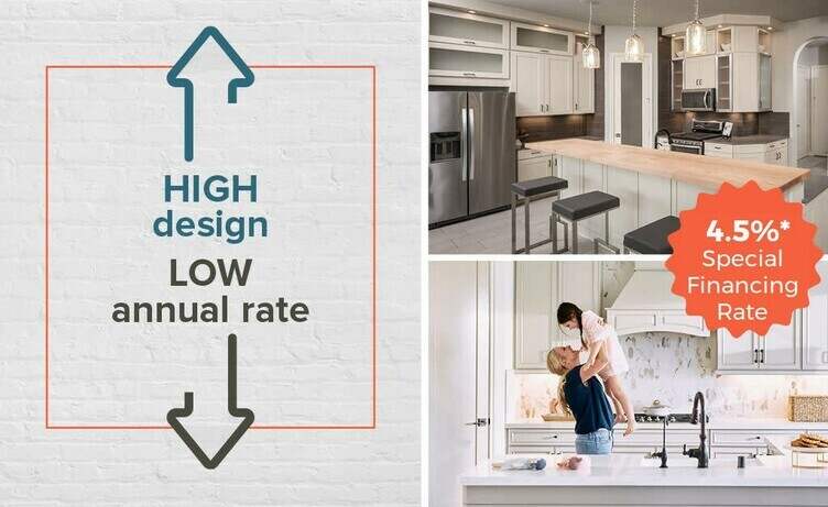 Enjoy this 4.5%* annual rate during your first five years of ownership in Raleigh