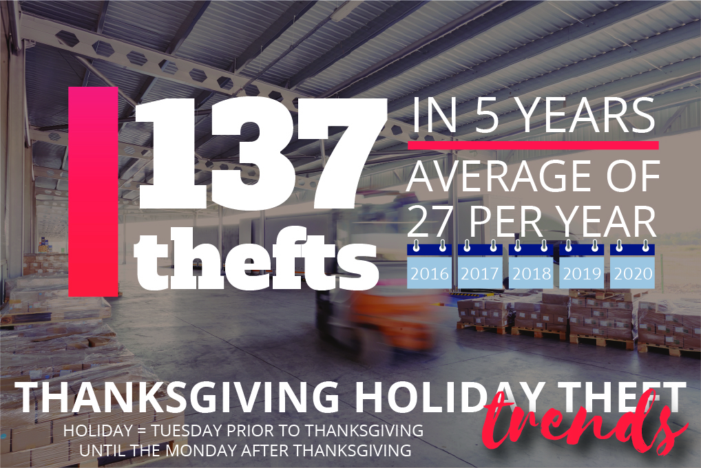 Thanksgiving Theft 1