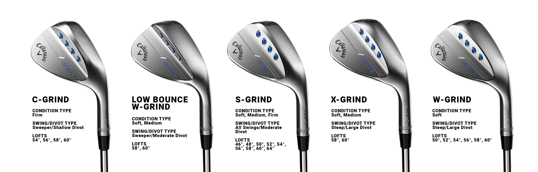 Callaway MD5 JAWS Comparison Chart