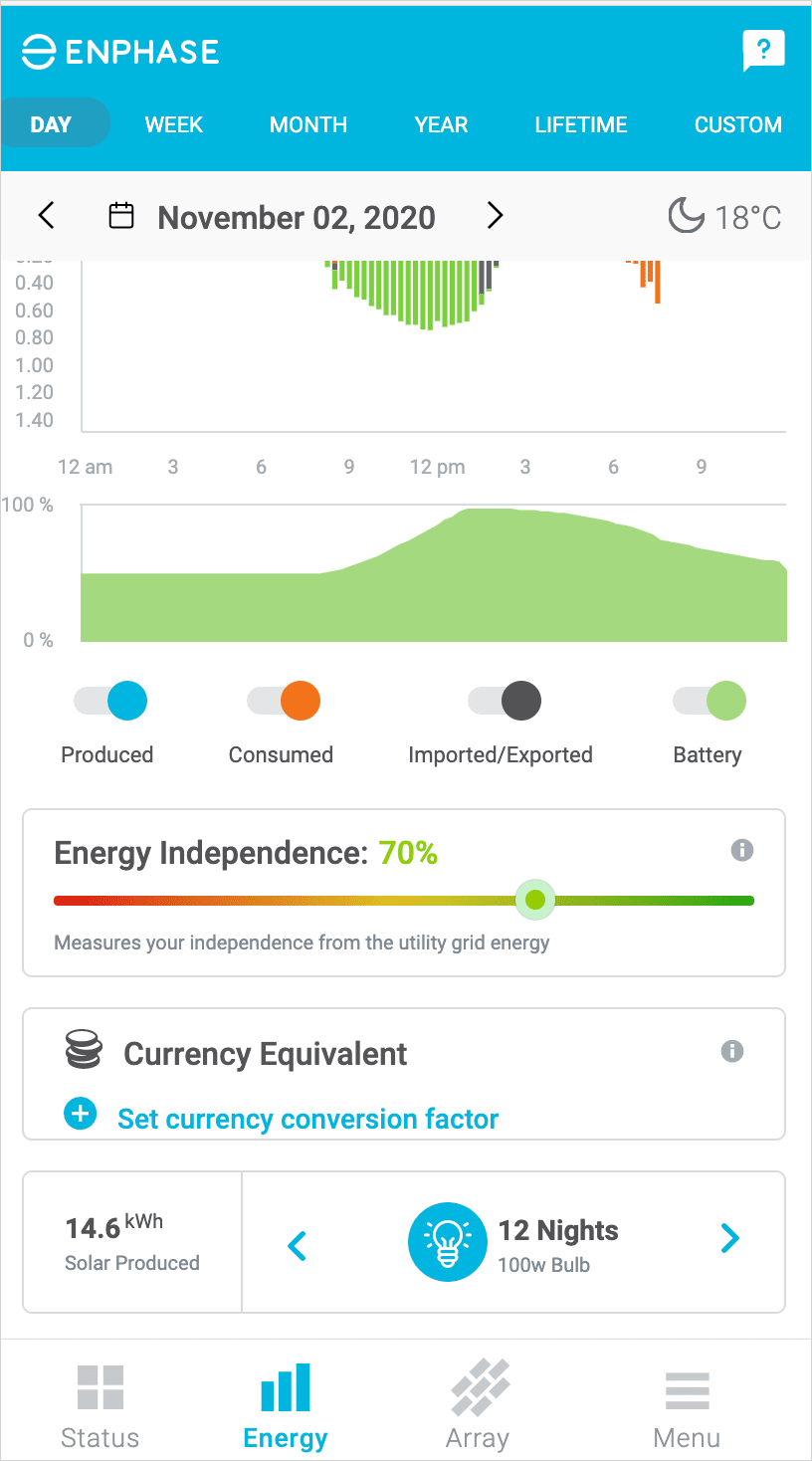  latest energy updates for your system
