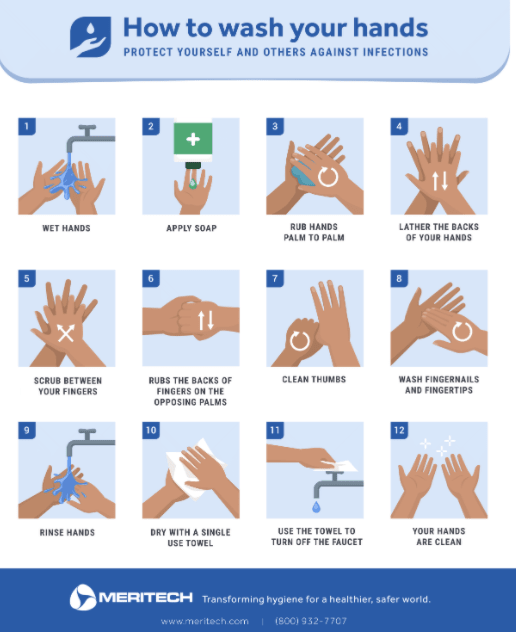 Drying hands, an indispensable step in hand hygiene