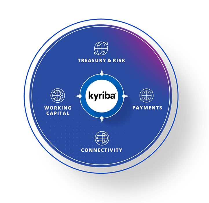Kyriba Enterprise Liquidity Management Platform