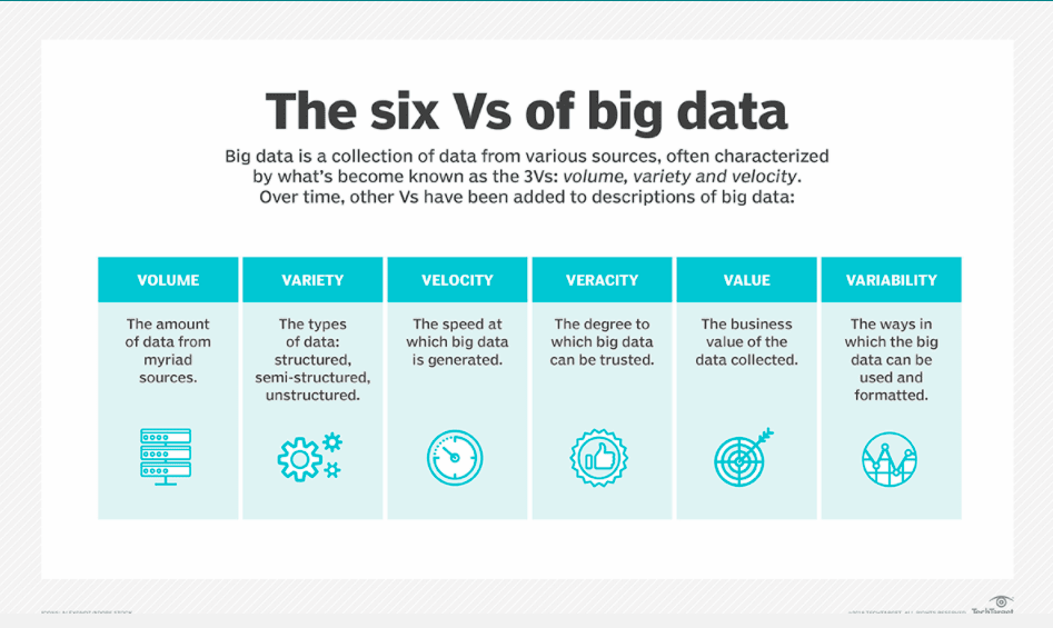 Big-Data-Tech-Target-Graphic