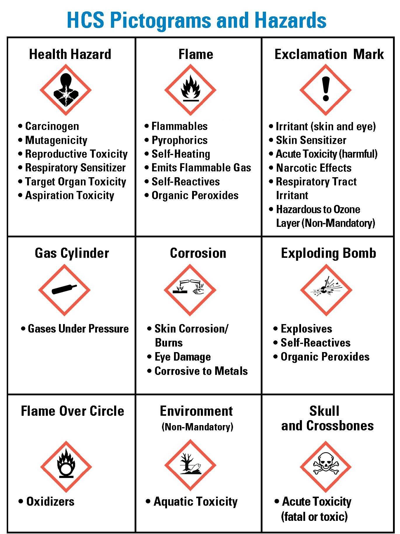 GHS Hazard Pictograms GHS Labels Meanings Hazard Pictograms, 60% OFF