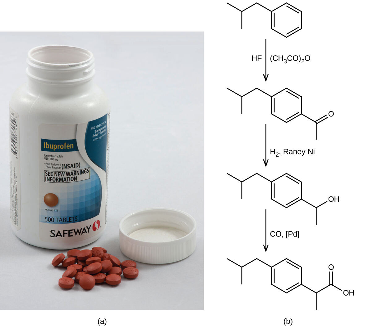 This figure is labeled, “a,” and, “b.” Part a shows an open bottle of ibuprofen and a small pile of ibuprofen tablets beside it. Part b shows a reaction along with line structures. The first line structure looks like a diagonal line pointing down and to the right, then up and to the right and then down and to the right. At this point it connects to a hexagon with alternating double bonds. At the first trough there is a line that points straight down. From this structure, there is an arrow pointing downward. The arrow is labeled, “H F,” on the left and “( C H subscript 3 C O ) subscript 2 O,” on the right. The next line structure looks exactly like the first line structure, but it has a line angled down and to the right from the lower right point of the hexagon. This line is connected to another line which points straight down. Where these two lines meet, there is a double bond to an O atom. There is another arrow pointing downward, and it is labeled, “H subscript 2, Raney N i.” The next structure looks very similar to the second, previous structure, except in place of the double bonded O, there is a singly bonded O H group. There is a final reaction arrow pointing downward, and it is labeled, “C O, [ P d ].” The final structure is similar to the third, previous structure except in place of the O H group, there is another line that points down and to the right to an O H group. At these two lines, there is a double bonded O.