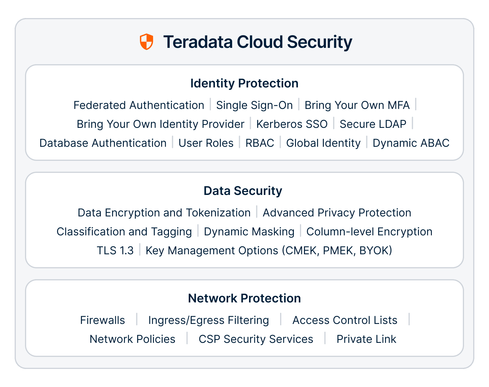 Teradata Cloud Security